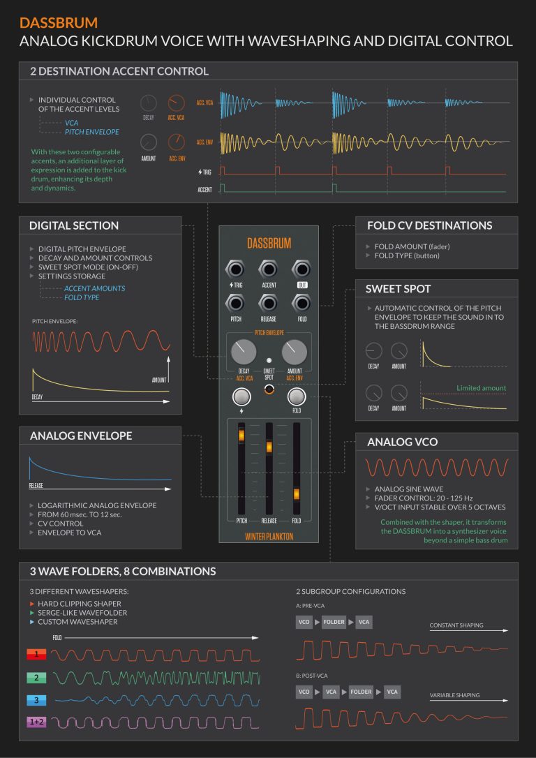 Winter Modular Dassbrum Analog Kick Drum Voice