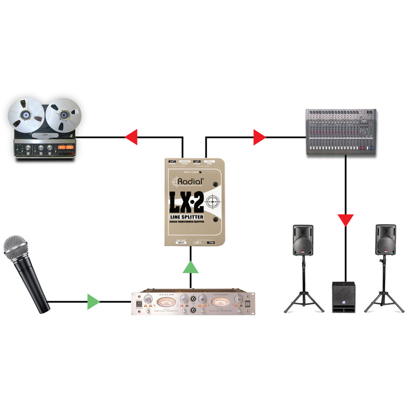 Radial LX2 Line Splitter & Attenuator